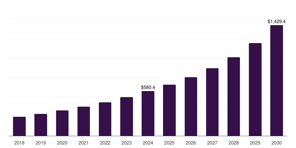 U.S. managed domain name system market, 2018-2030 (US$M)