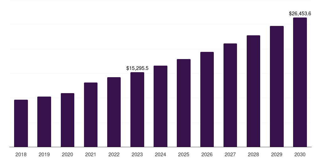 U.S. medical plastic market, 2021-2033 (US$M)