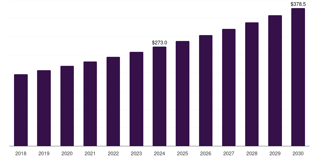 U.S. menstrual cup market, 2018-2030 (US$M)