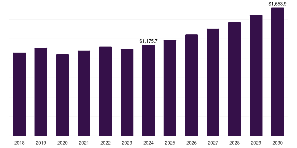 U.S. metal carboxylates market, 2018-2030 (US$M)