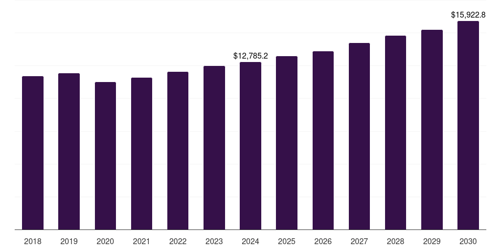 U.S. mining equipment rental market, 2018-2030 (US$M)