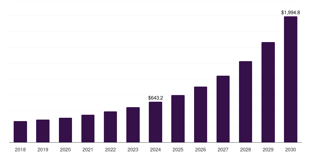 U.S. mobile shopping space market, 2018-2030 (US$M)