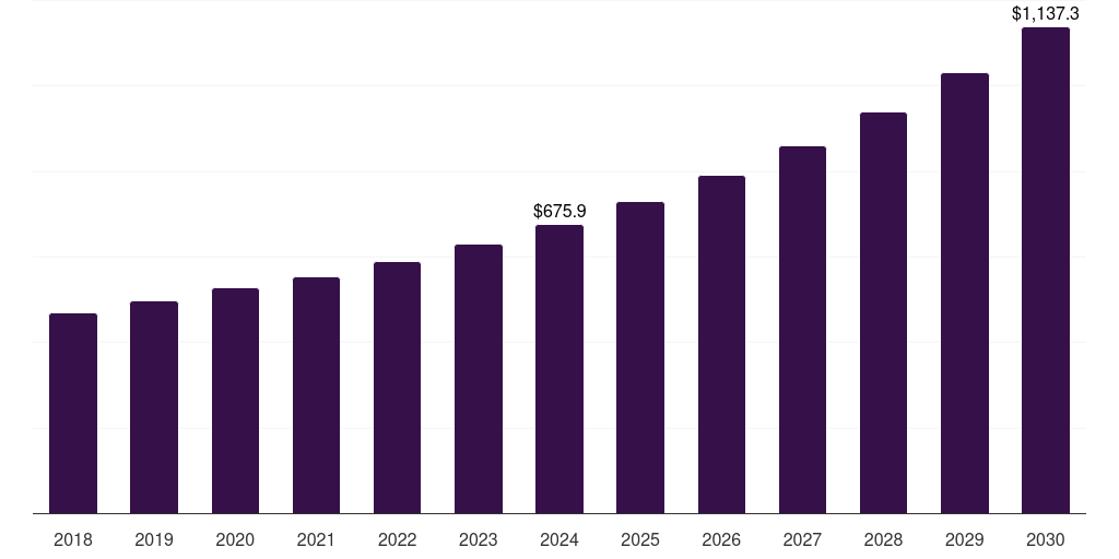 U.S. nanographic printing market, 2018-2030 (US$M)