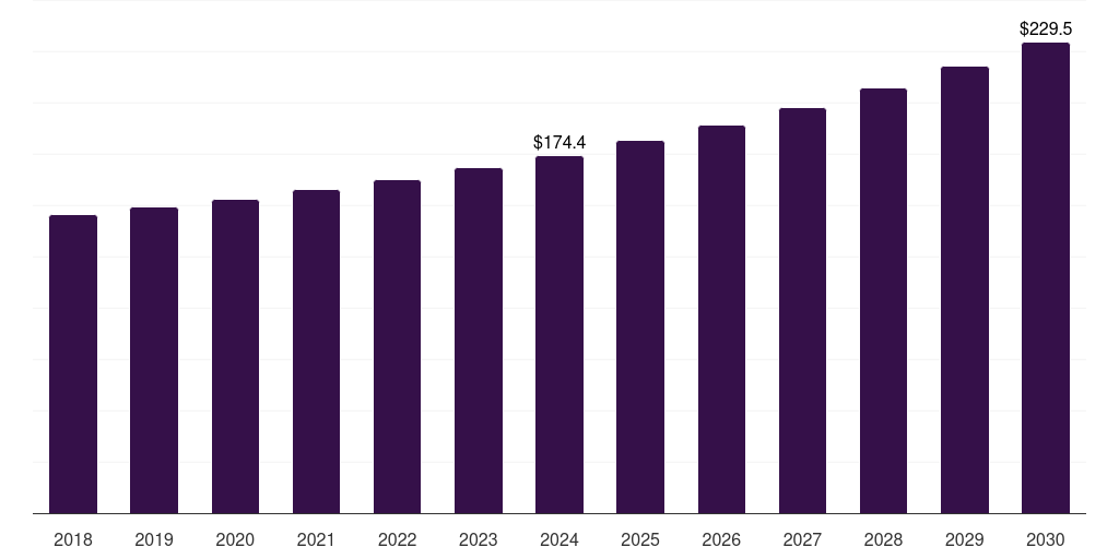 U.S. natural gas storage market, 2018-2030 (US$M)