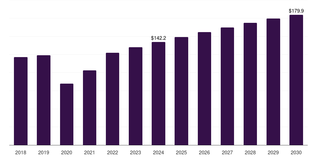 U.S. optical preclinical imaging market, 2018-2030 (US$M)