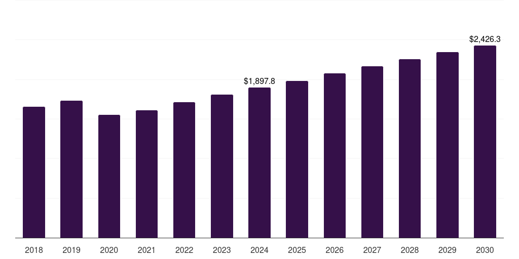 U.S. outdoor fabric market, 2018-2030 (US$M)