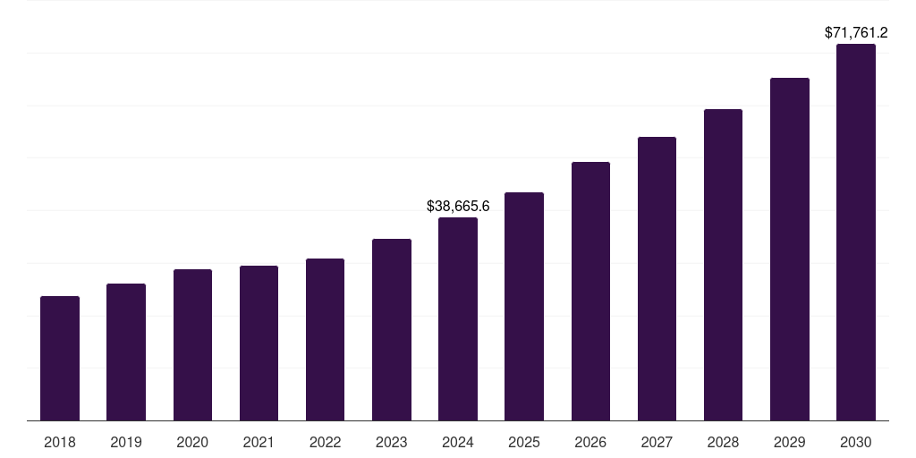 U.S. packaging paper market, 2018-2030 (US$M)