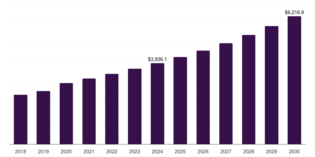 U.S. playing cards and board games market, 2018-2030 (US$M)