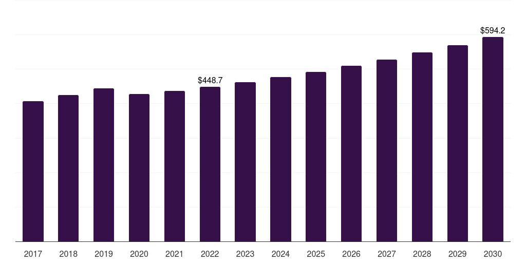 U.S. polyurethane processing machine market, 2017-2030 (US$M)