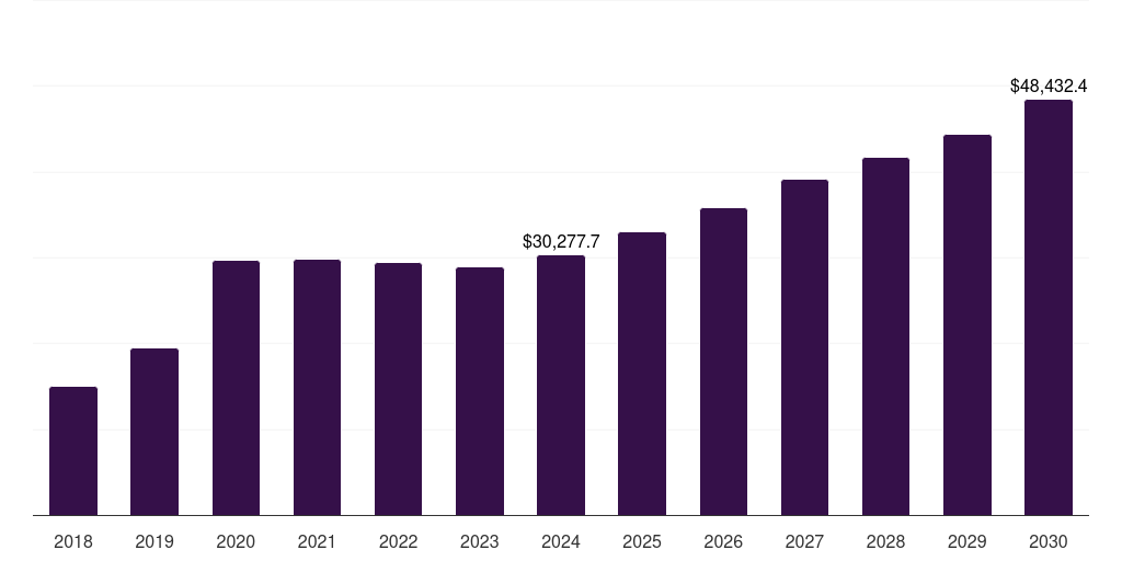 U.S. precious metal market, 2018-2030 (US$M)