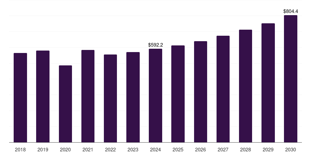 U.S. recycled refractories market, 2018-2030 (US$M)