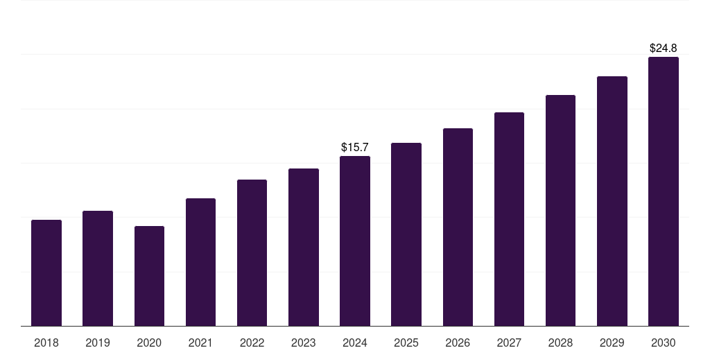 U.S. retinal implants market, 2018-2030 (US$M)