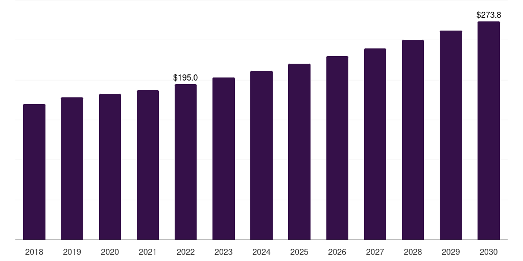 U.S. retinol market, 2021-2033 (US$M)