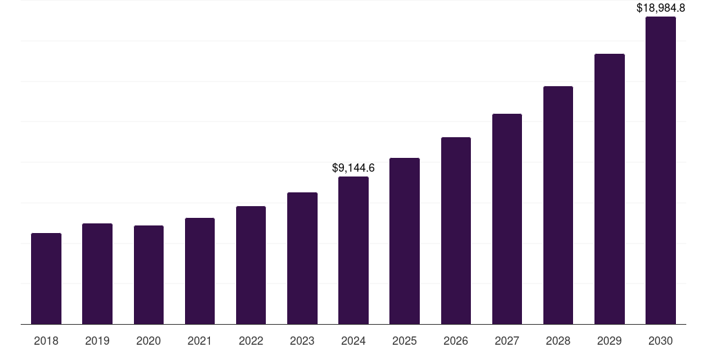 U.S. rf components market, 2018-2030 (US$M)