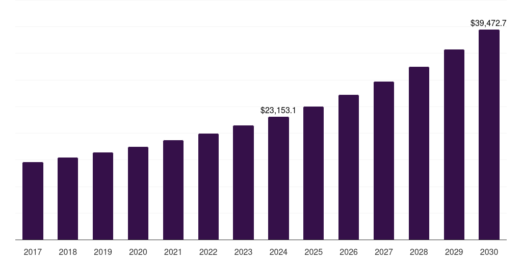 U.S. satcom market, 2017-2030 (US$M)