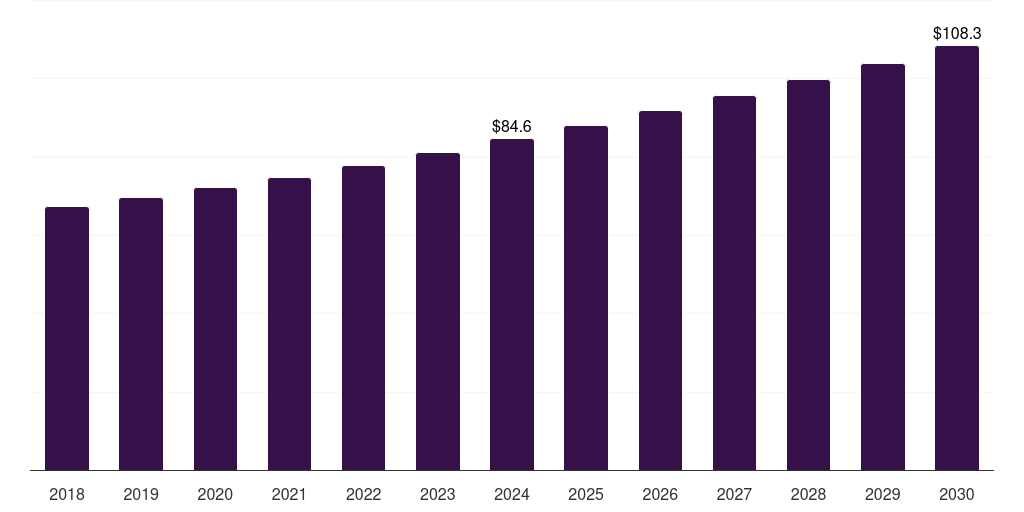 U.S. silicon wafer reclaim market, 2018-2030 (US$M)