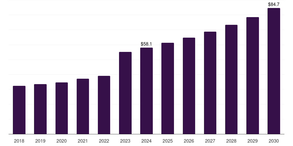 U.S. smart yoga mat market, 2018-2030 (US$M)