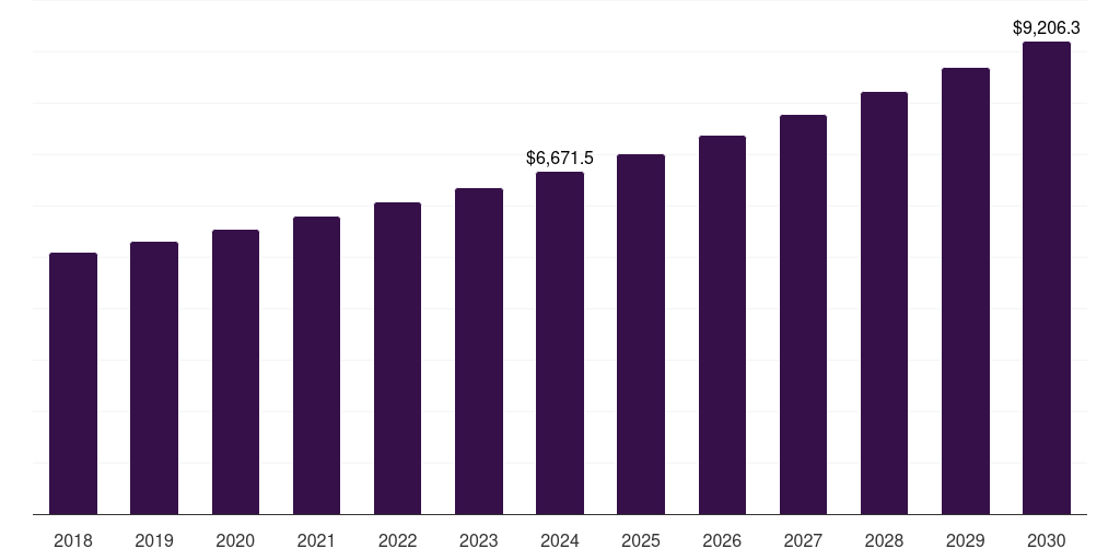 U.S. specialty cheese market, 2018-2030 (US$M)