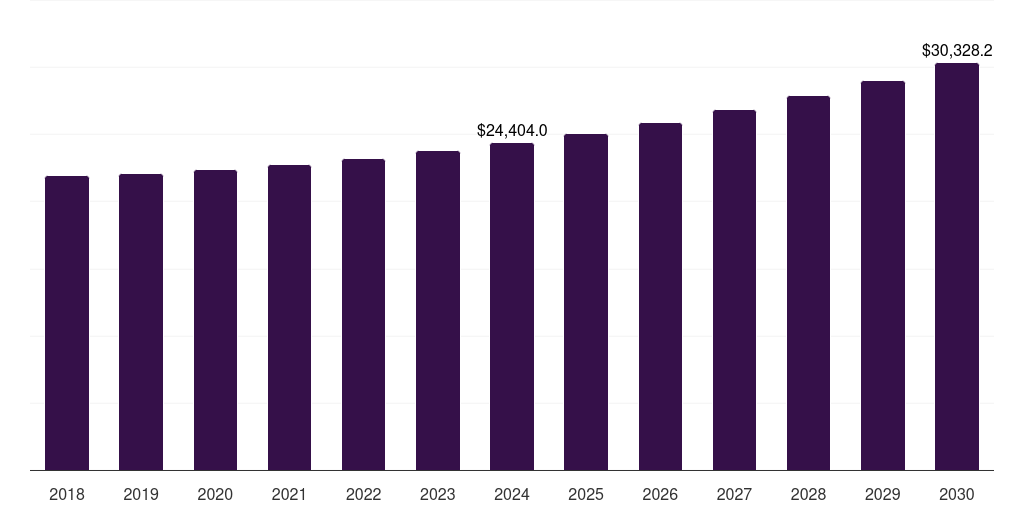 U.S. spectacles market, 2018-2030 (US$M)