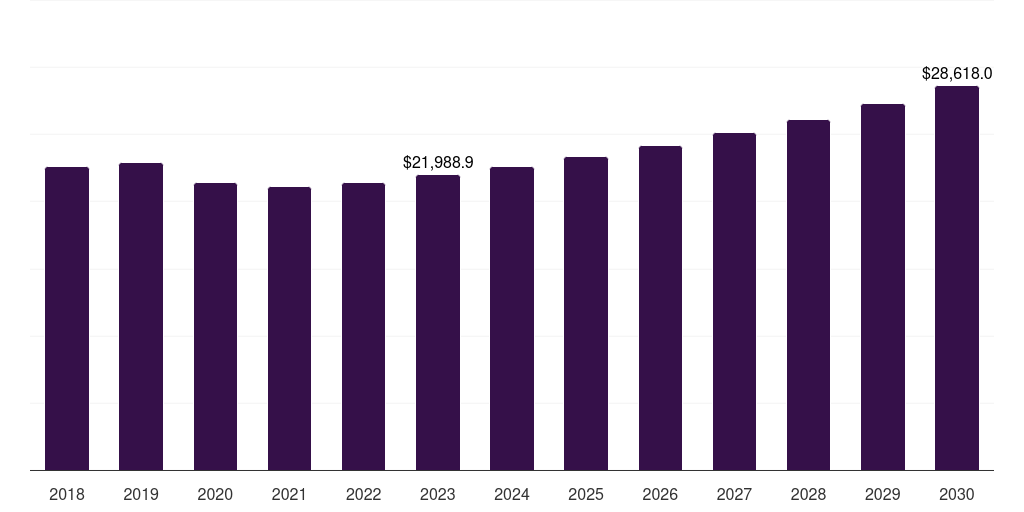 U.S. sports broadcasting technology market, 2018-2030 (US$M)