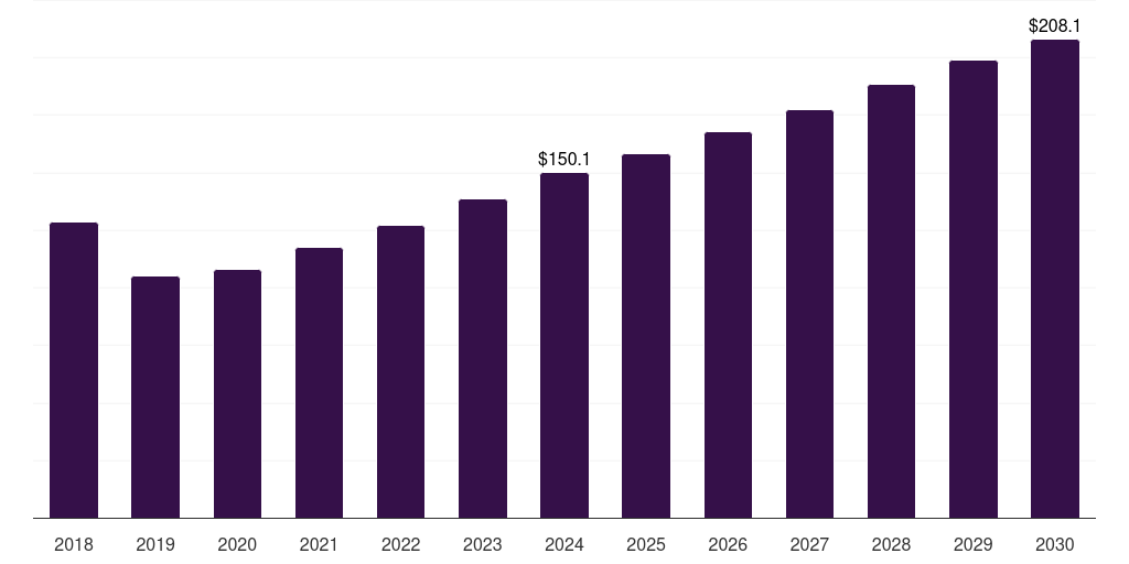 U.S. sports event market, 2018-2030 (US$M)