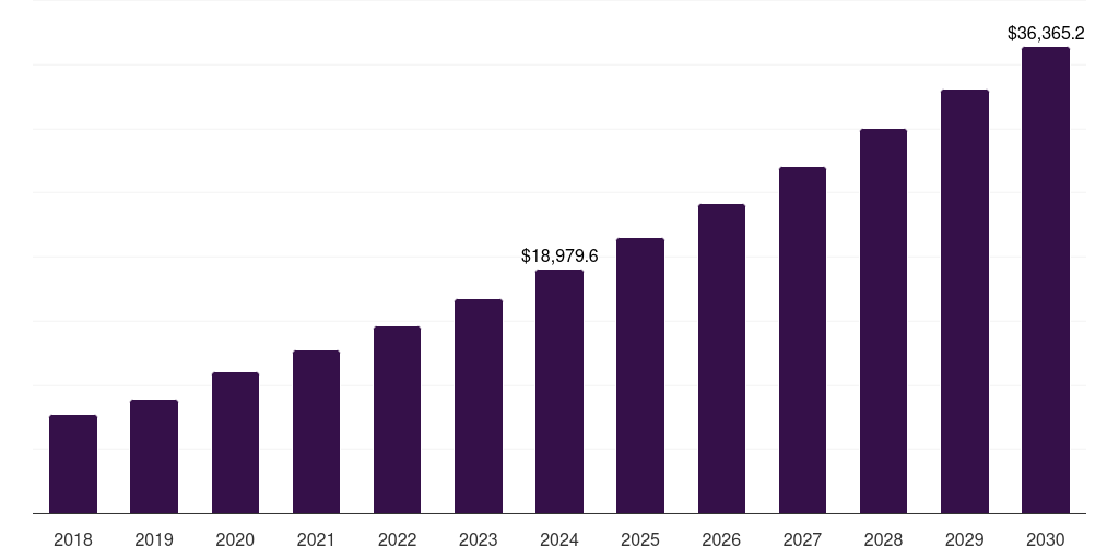 U.S. stem education in k-12 market, 2018-2030 (US$M)