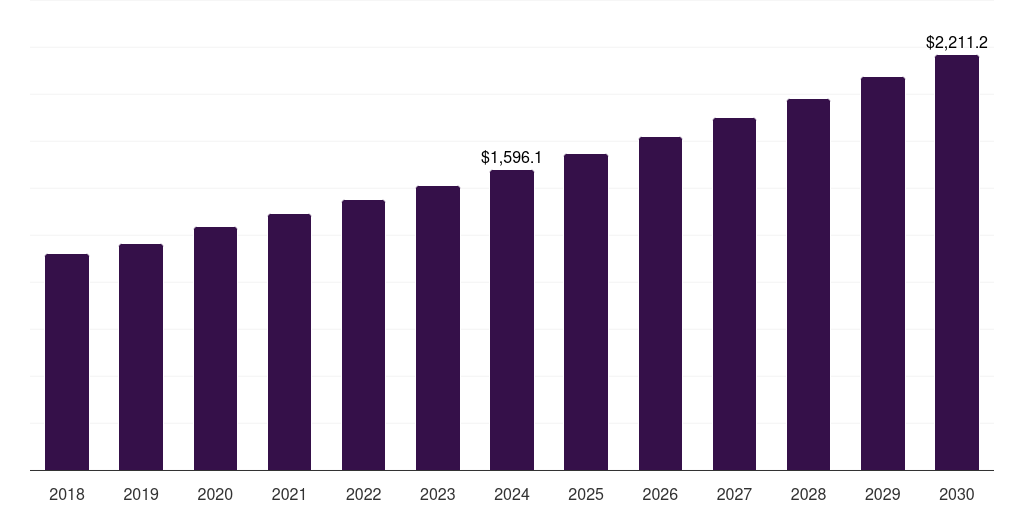 U.S. tampon market, 2018-2030 (US$M)