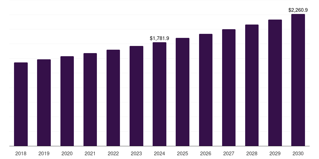 U.S. tetanus toxoid vaccine market, 2018-2030 (US$M)