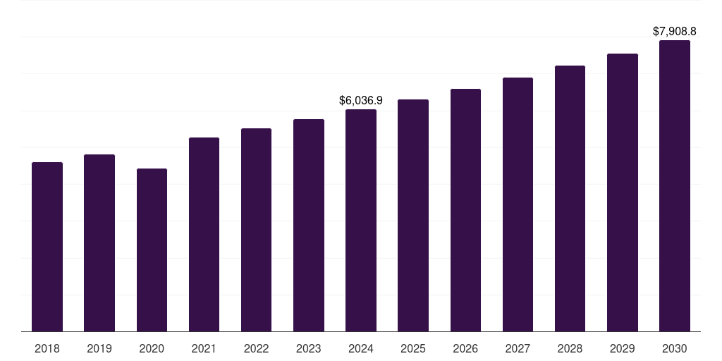 U.S. textile fiber market, 2018-2030 (US$M)