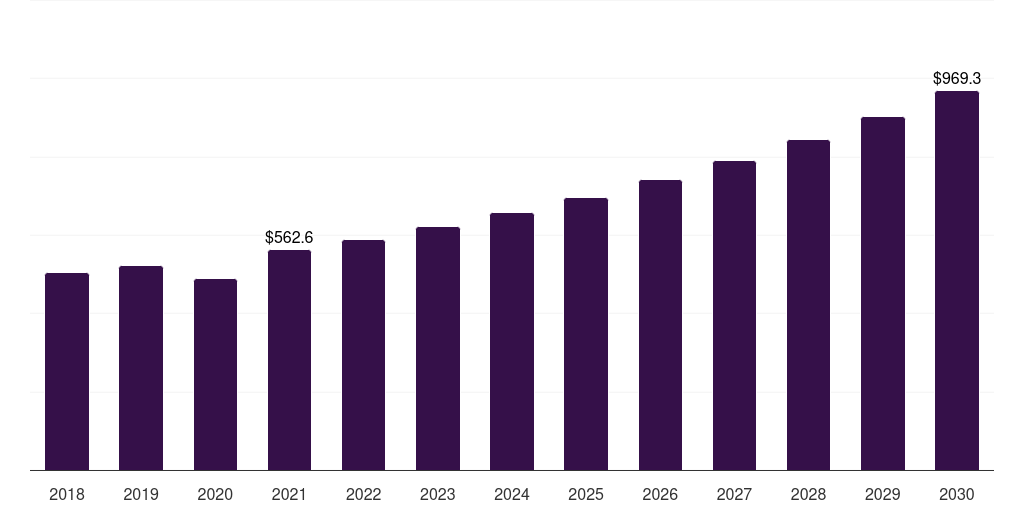 U.S. textile surfactants market, 2018-2030 (US$M)
