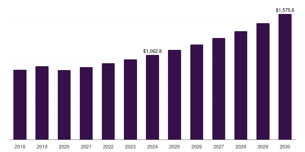U.S. toaster market, 2018-2030 (US$M)