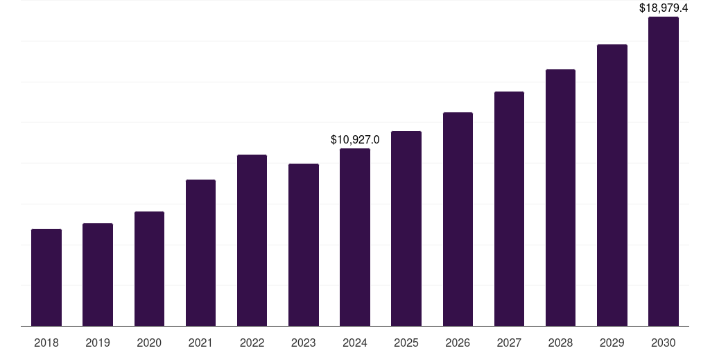 U.S. water-based adhesives market, 2018-2030 (US$M)