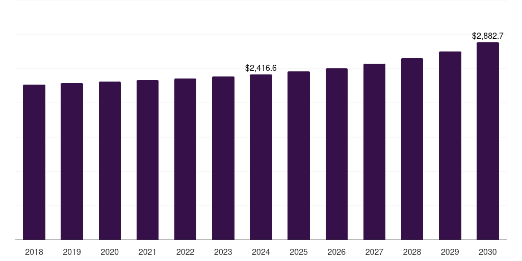 U.S. water taxi market, 2018-2030 (US$M)