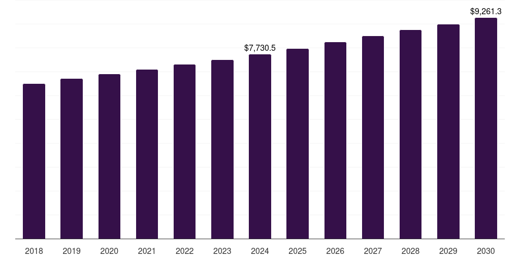 U.S. water treatment chemicals market, 2018-2030 (US$M)