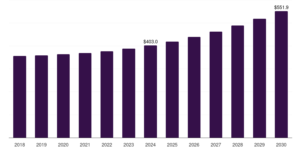 U.S. waterborne silicone market, 2018-2030 (US$M)