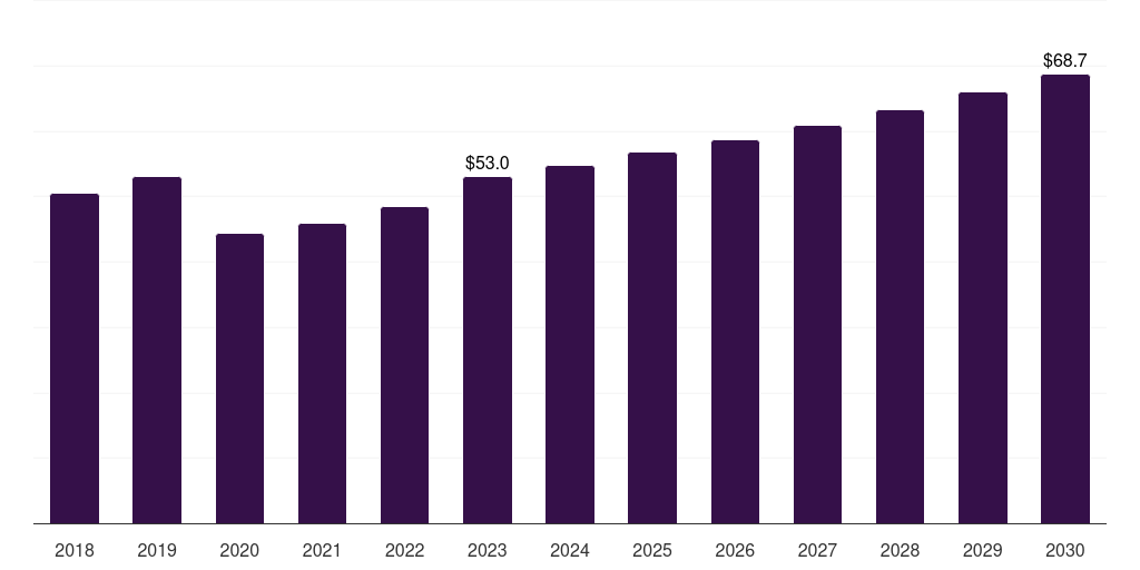 Vietnam slurry oil market, 2018-2030 (US$M)