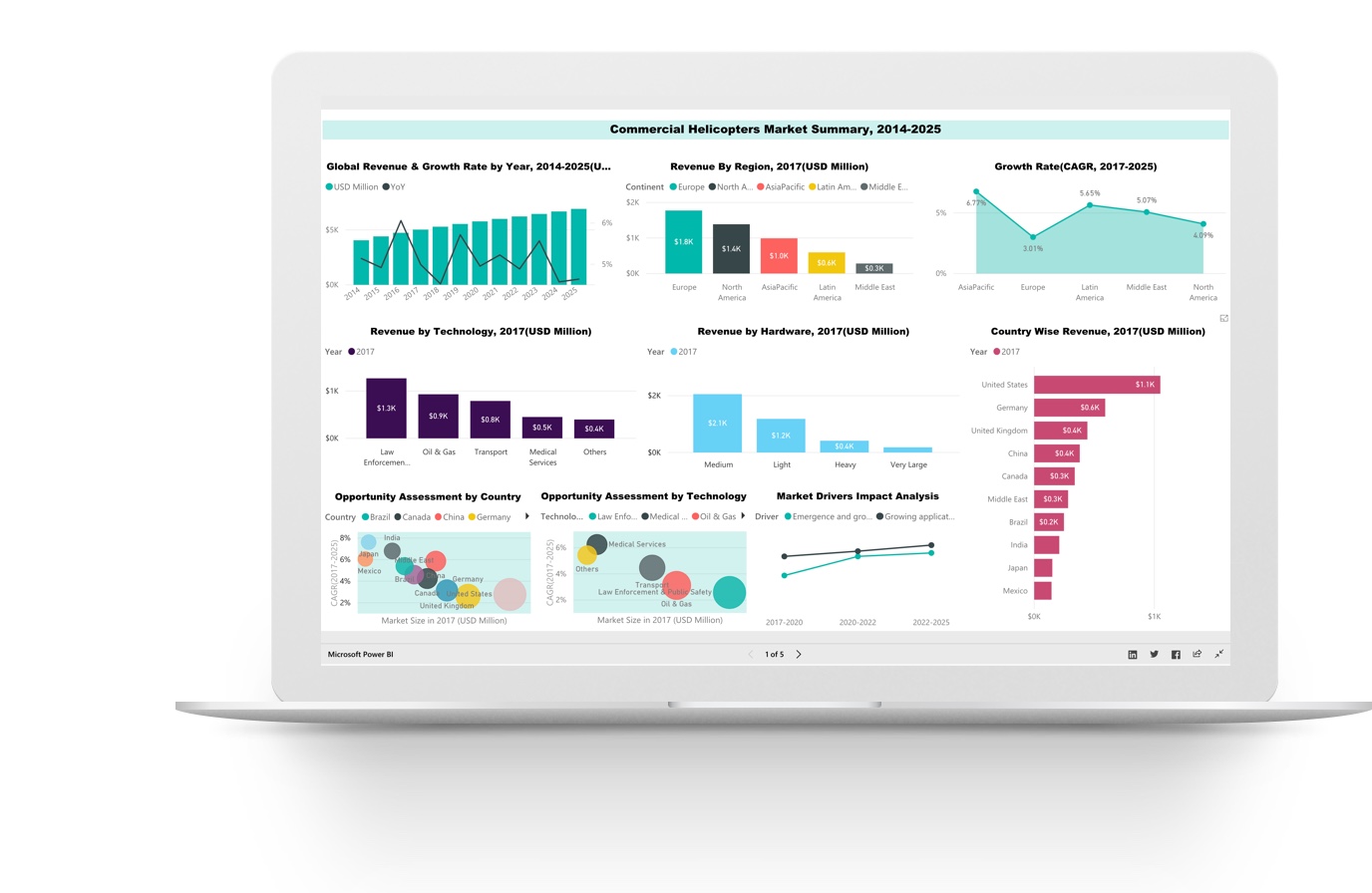 compass reporting tool