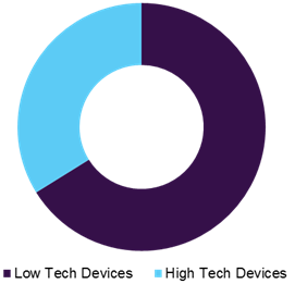 https://www.grandviewresearch.com/static/img/insights/pressure-relief-devices-market.png