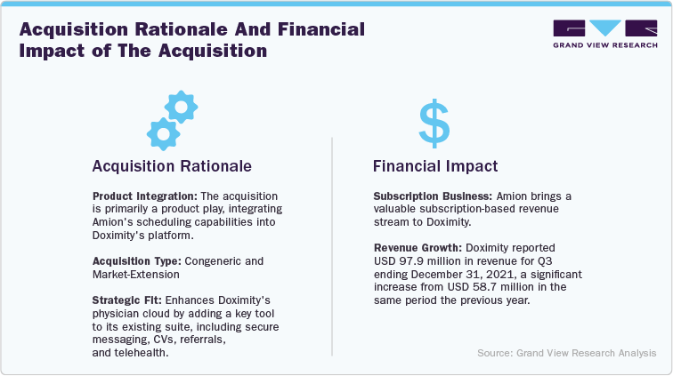 Acquisition rationale and financial impact of the acquisition