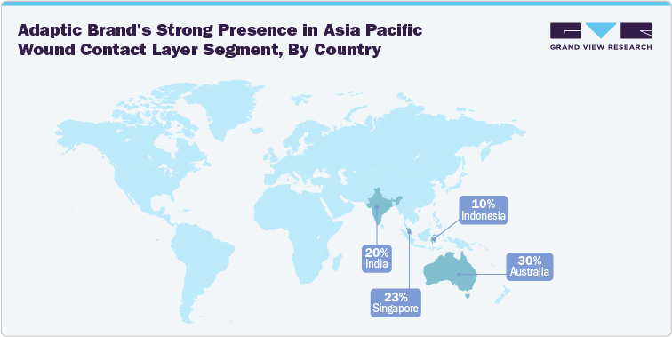 Adaptic Brand's Strong Presence in Asia Pacific Wound Contact Layer Segment, By Country