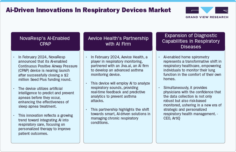 AI-driven innovations in respiratory devices market