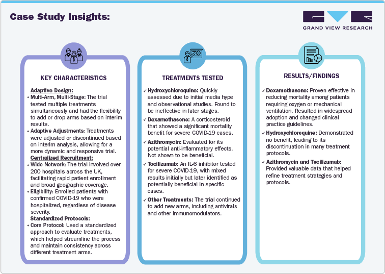 Case Study Insights