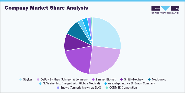 Company market share