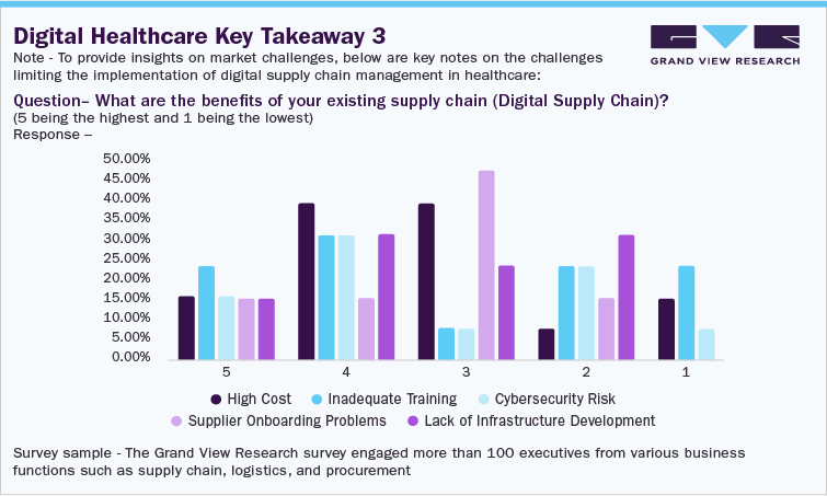 Digital Healthcare Key Takeaway 3