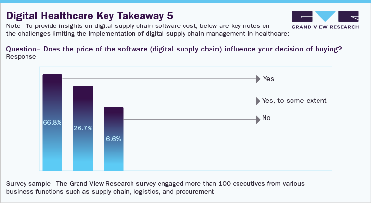 Digital Healthcare Key Takeaway 5