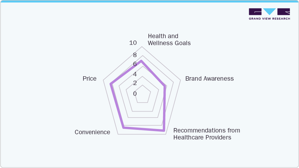 Factors Affecting Buying Decision Factors Affecting Buying Decision