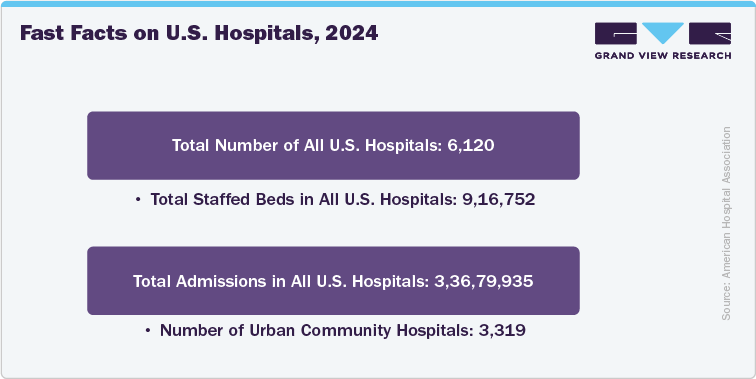 Fast Facts on U.S. Hospitals, 2024