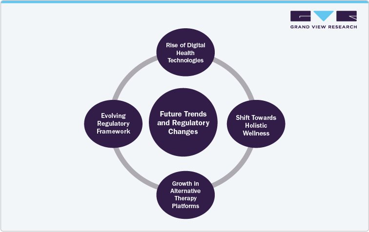 Future Trends And Regulatory Changes