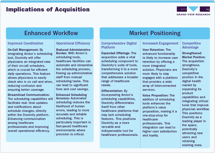 Implications of acquisition