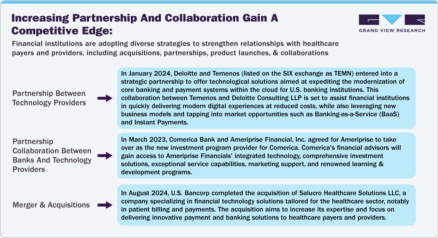 Increasing Partnership And Collaboration Gain A Competitive Edge